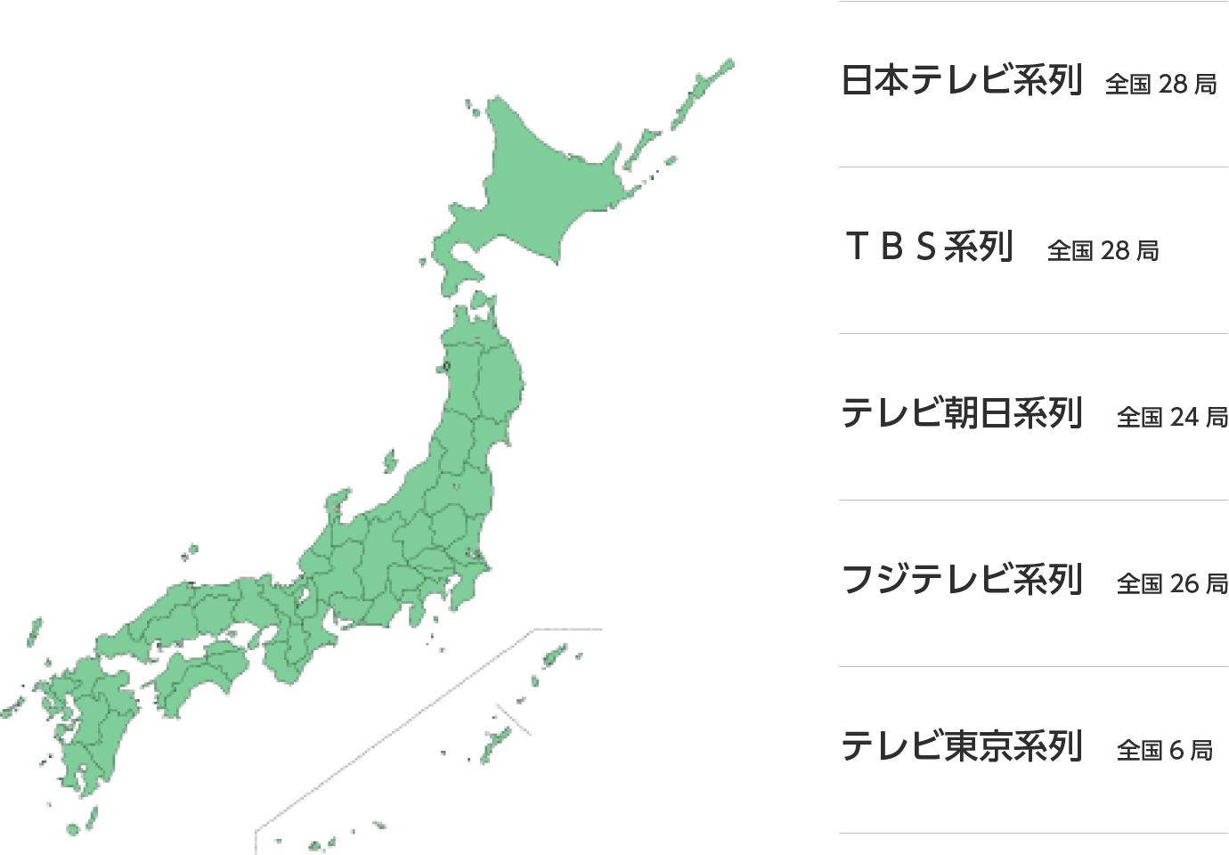 全国ネット系列一覧