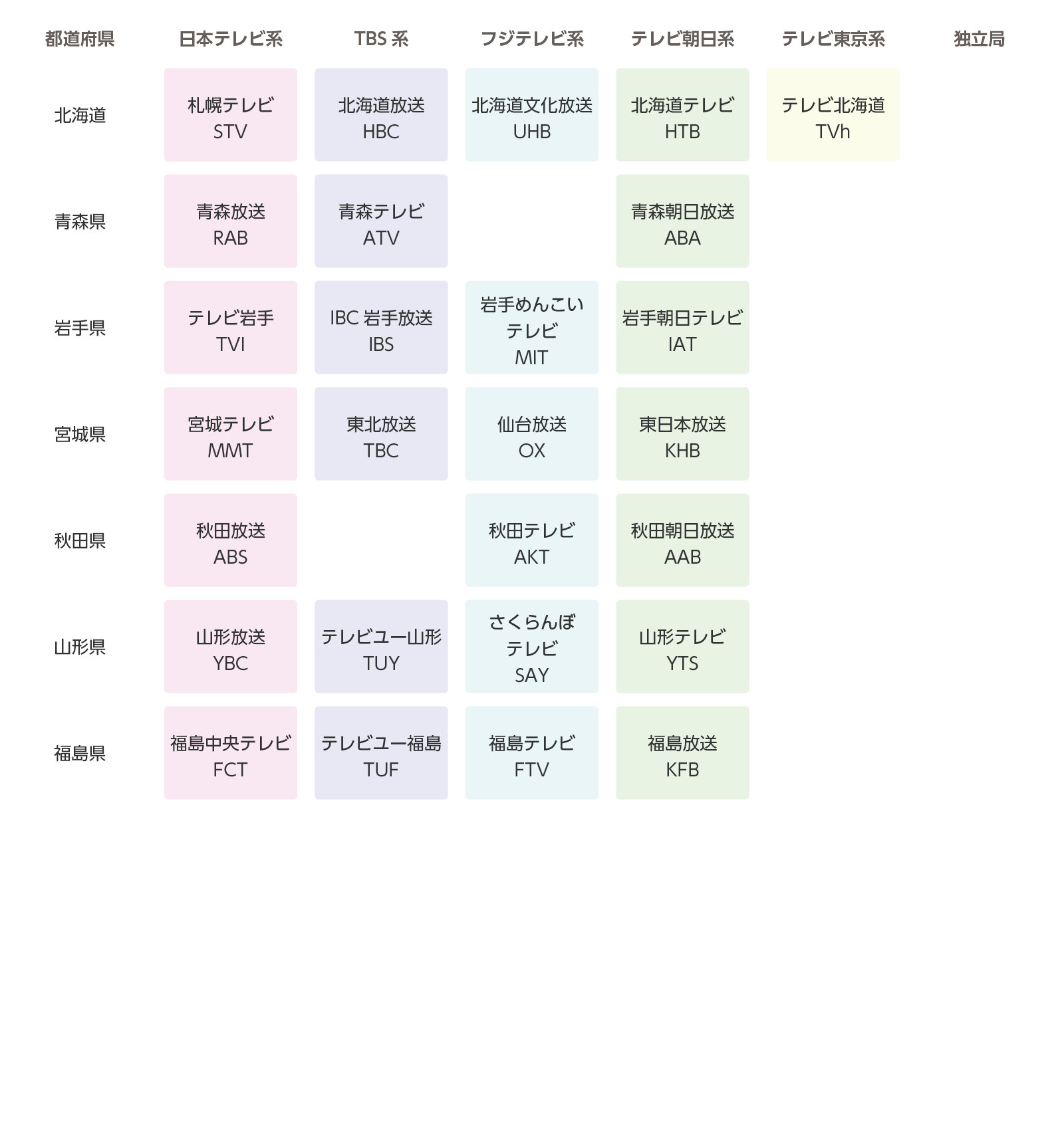 北海道・東北
