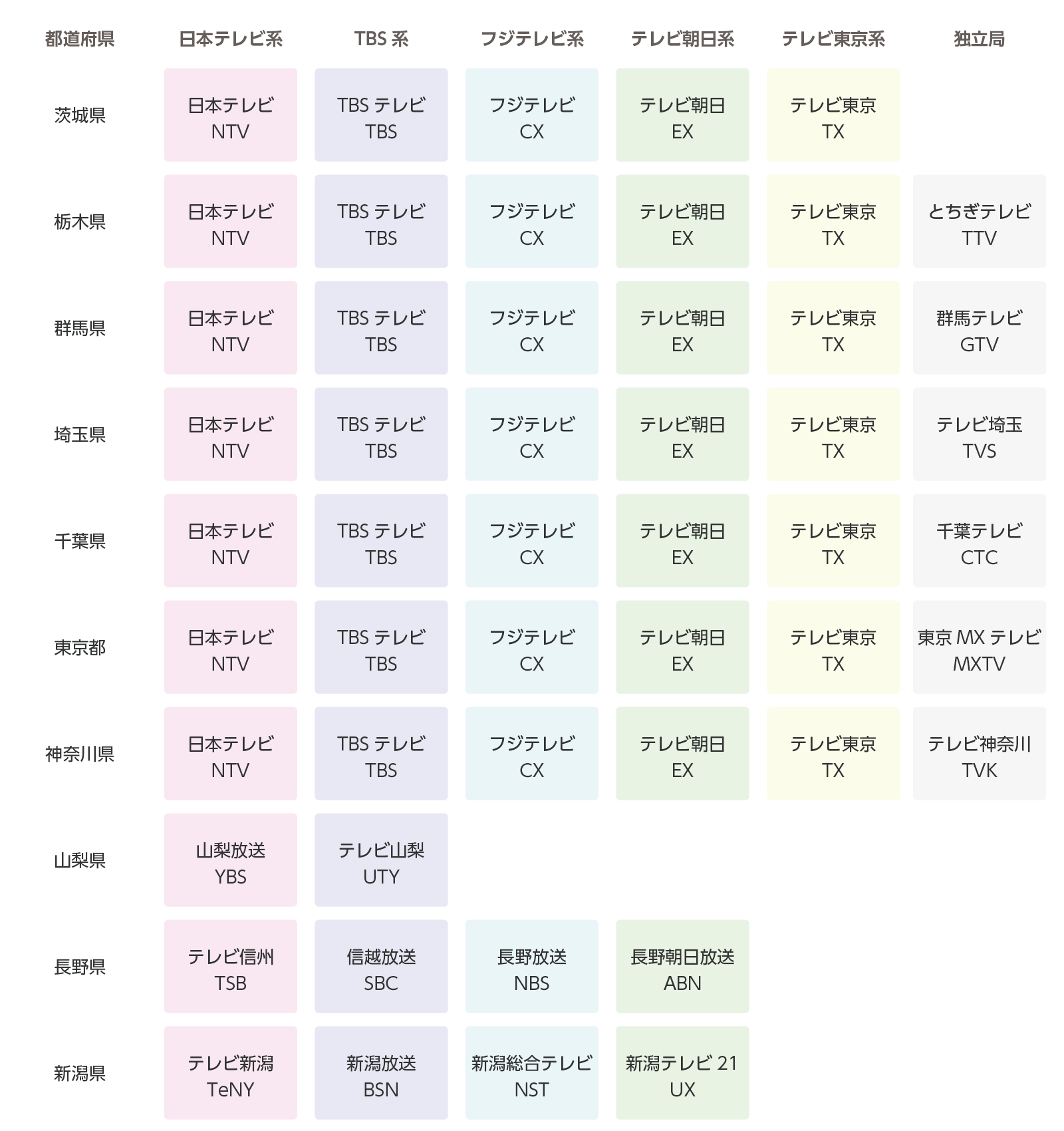 関東・甲信越
