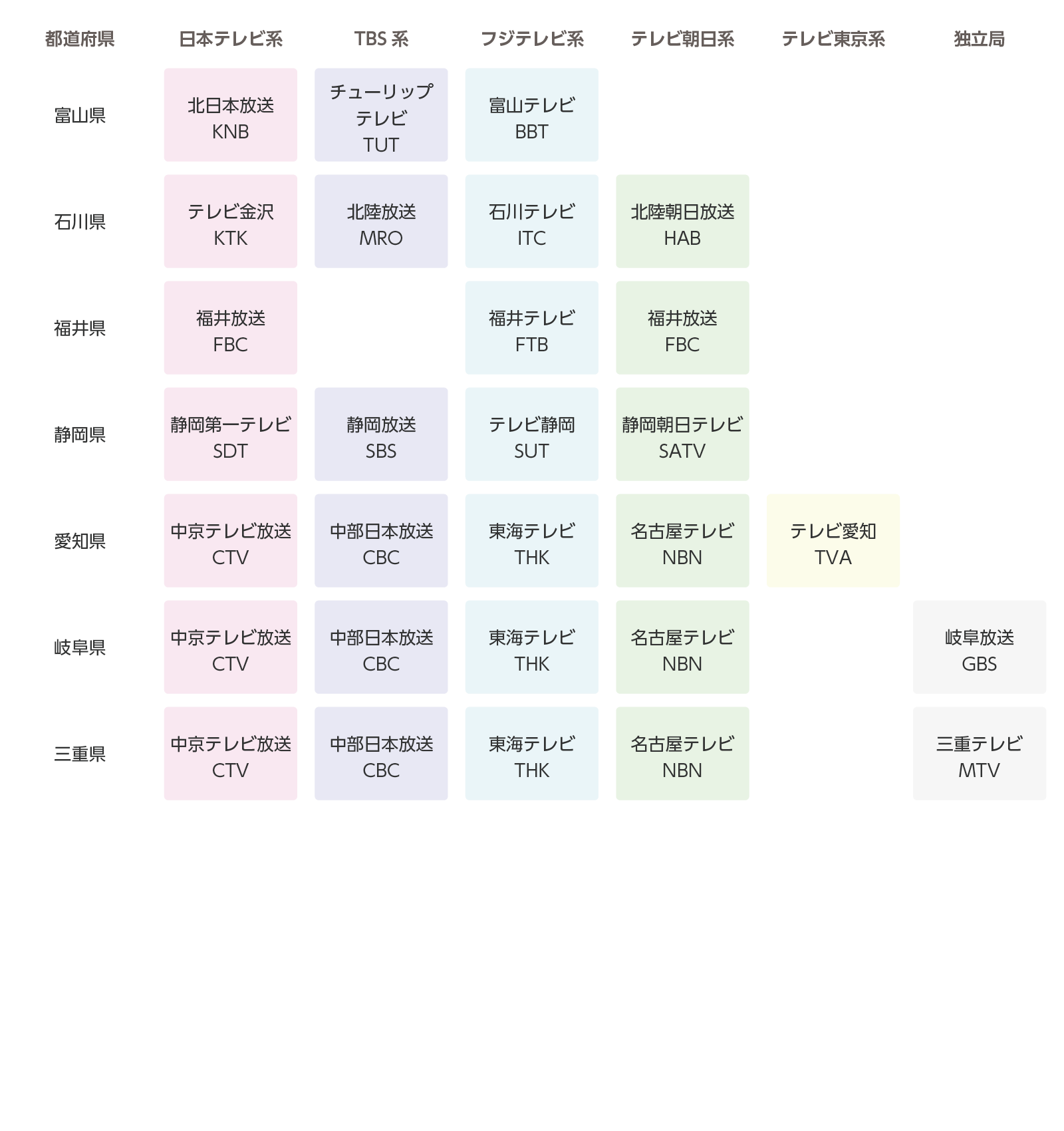 北陸・東海