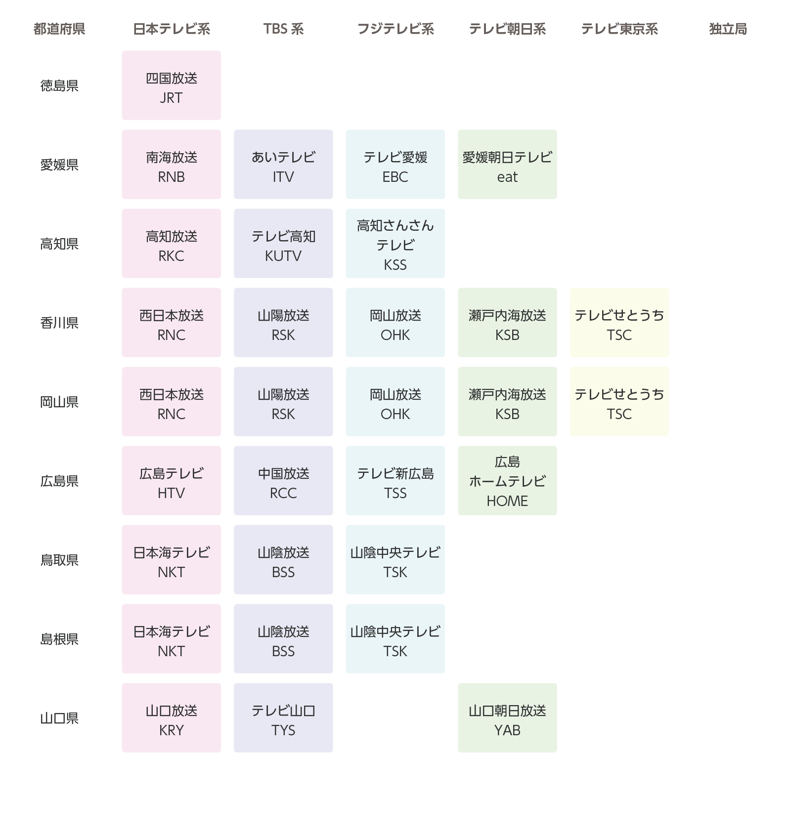中国・四国