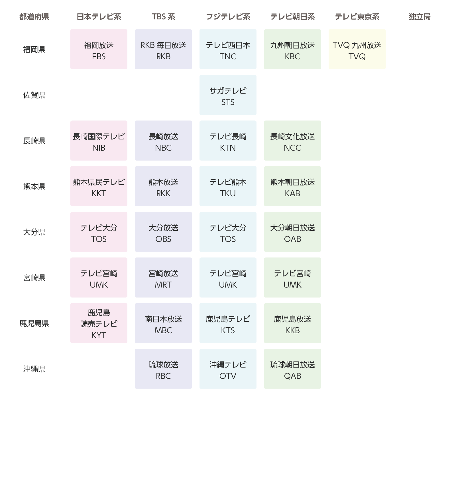 九州・沖縄